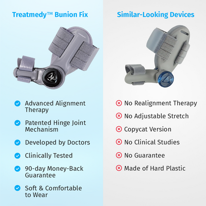 Treatmedy™ Bunion Fix - Natural At-Home Bunion Relief