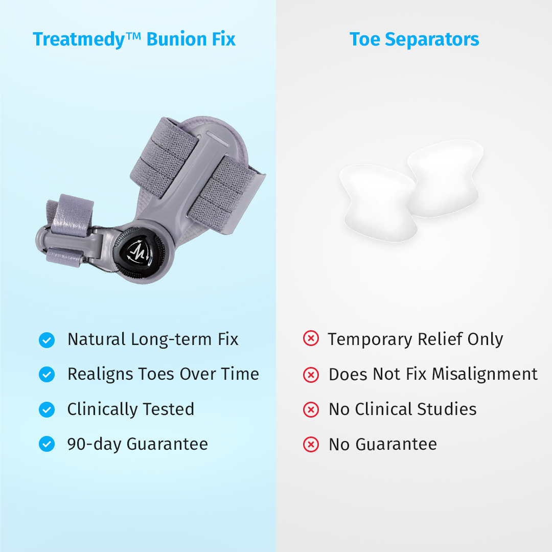 Treatmedy™ Bunion Fix - Natural At-Home Bunion Relief