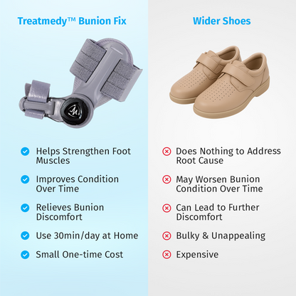 Treatmedy™ Bunion Fix - Natural At-Home Bunion Relief